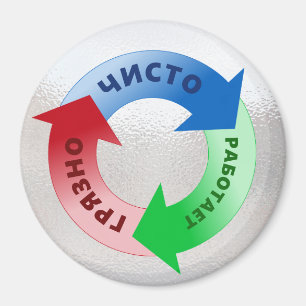 Dirty Clean Running Dishwasher Reminder In Russian Magnet