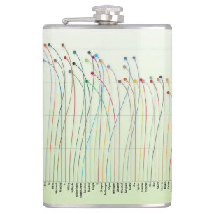 Disc Fade Chart Flask