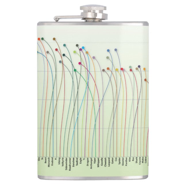 Disc Fade Chart Flask (Front)