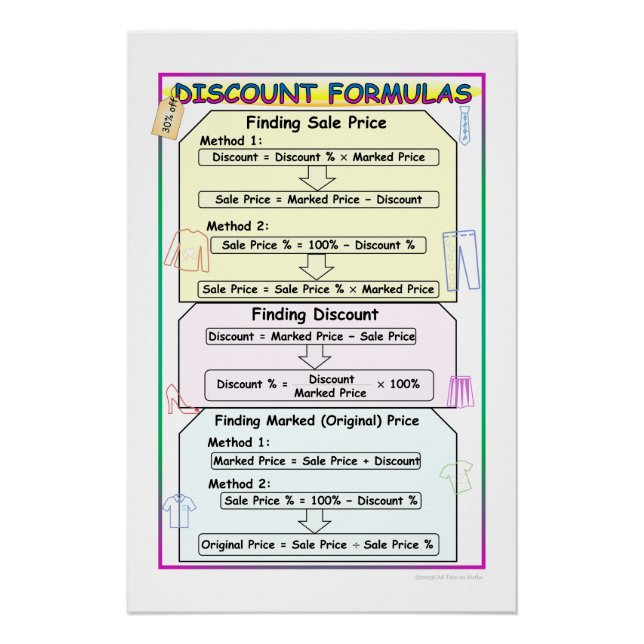 Discounts Math Notes Poster (Front)