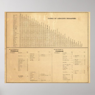 Distance Table Atlas, oil regions, Pennsylvania Poster