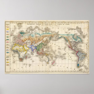 Distribution primitive du genre humain poster