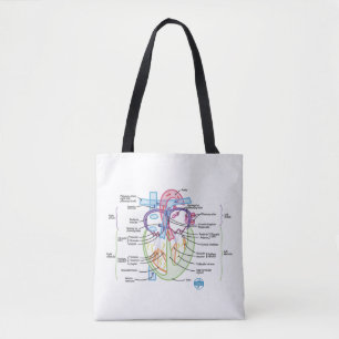 DITKI Heart Anatomy Tote