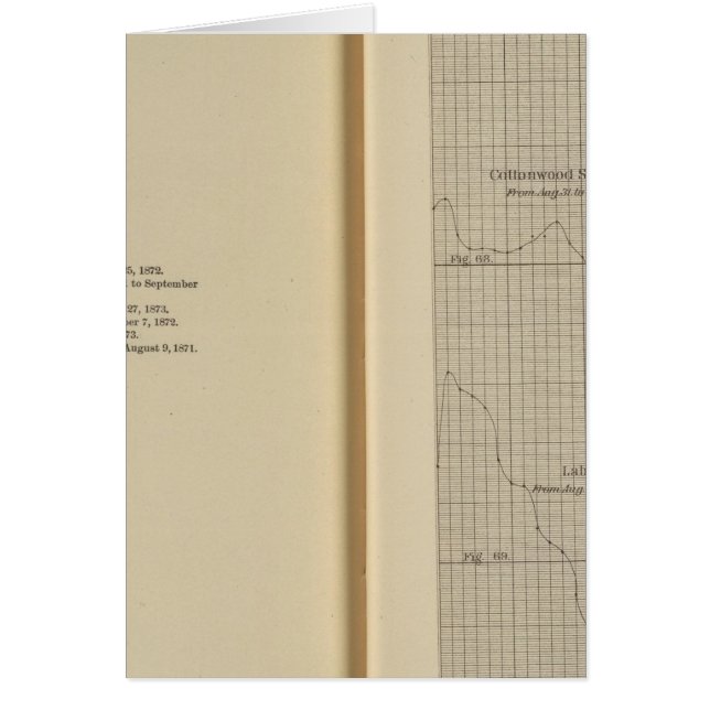 Diurnal force of vapour diagram (Front)