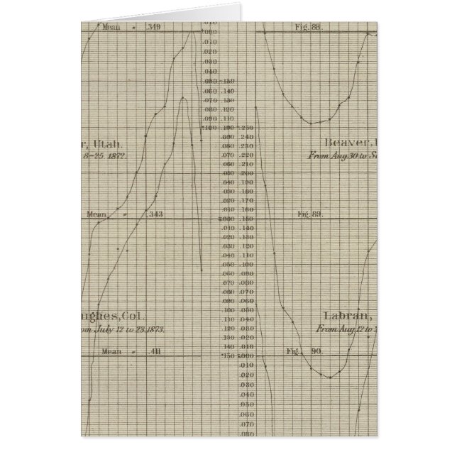 Diurnal relative humidity diagram (Front)