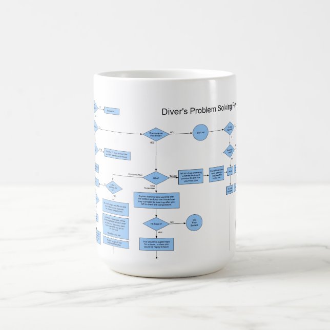 Diver's Problem Solving Flowchart Coffee Mug (Center)