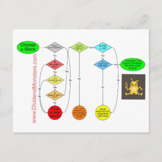Dividend Monsters Flowchart to Early Retirement Postcard