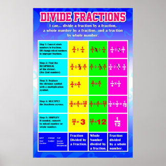 Dividing Fraction Anchor Chart {Math Poster}