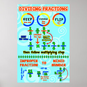 Dividing Fraction {Math Poster} Poster