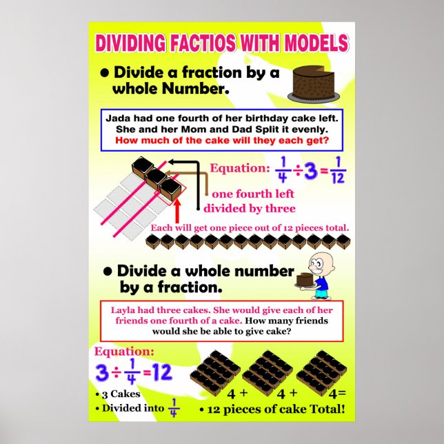 Dividing Fractions With Models {Math Poster} Poster (Front)