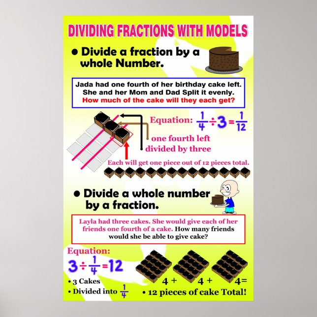 Dividing Fractions With Models {Math Poster} Poster (Front)