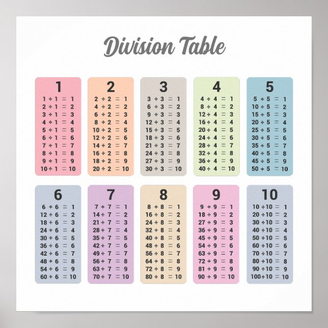 Division Table Poster (Front)