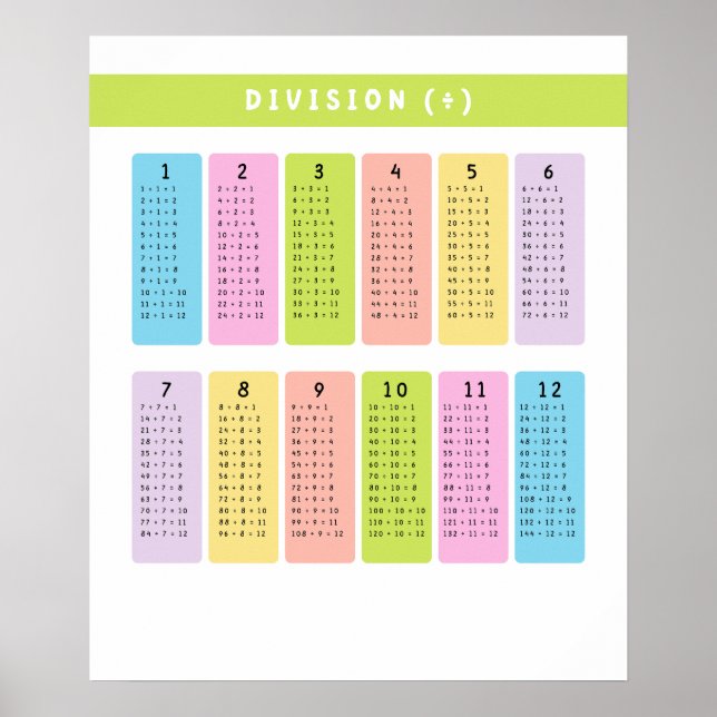 Division Tables Learning Poster (Front)