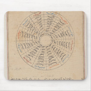 Divisions of the year mouse mat