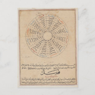 Divisions of the year postcard