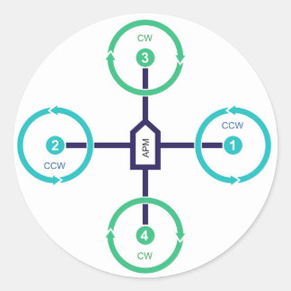 DIY Drone Quad+ Sticker