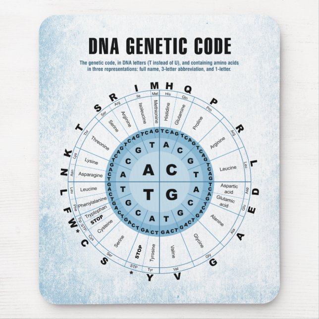 DNA Genetic Code Chart Mouse Mat (Front)