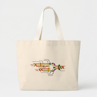 DNA replication Large Tote Bag