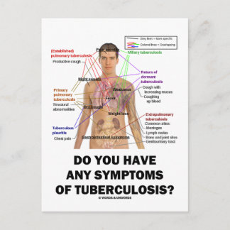 Do You Have Any Symptoms Of Tuberculosis? Postcard