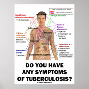 Do You Have Any Symptoms Of Tuberculosis? Poster