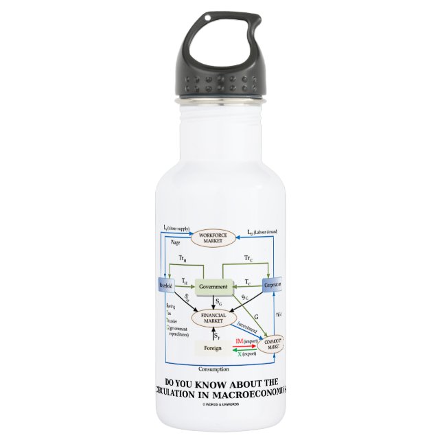 Do You Know About Circulation In Macroeconomics? 532 Ml Water Bottle (Front)