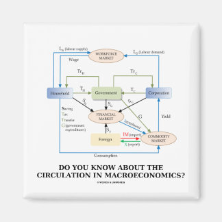 Do You Know About Circulation In Macroeconomics? Magnet