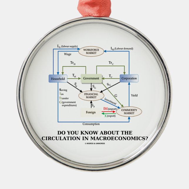 Do You Know About Circulation In Macroeconomics? Metal Tree Decoration (Front)