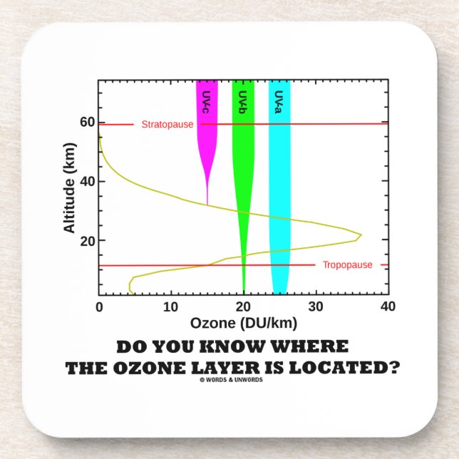 Do You Know Where The Ozone Layer Is Located? Coaster (Front)