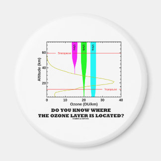 Do You Know Where The Ozone Layer Is Located? Magnet