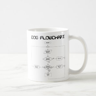 Dog Flowchart mug
