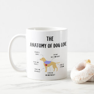 Dog Love Anatomy Coffee Mug