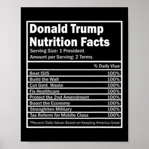 Donald Trump Nutrition Facts  Poster