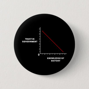 Dont Trust The Us Government Anti Federal Governme 6 Cm Round Badge