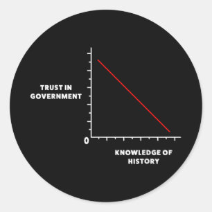 Dont Trust The Us Government Anti Federal Governme Classic Round Sticker