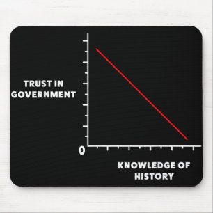 Dont Trust The Us Government Anti Federal Governme Mouse Mat