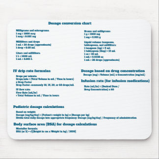 Dosage Conversion Chart for Nurses Mouse Mat