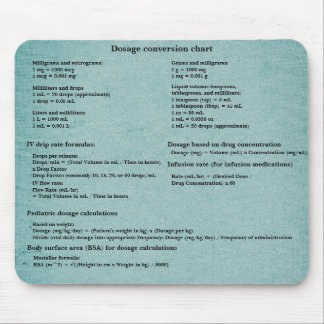 Dosage Conversion Chart for Nurses Mouse Mat