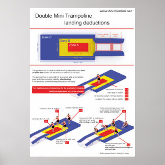 Double mini trampoline - Landing deductions Poster