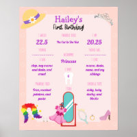 Dress Up Party 1st Birthday Milestone Poster