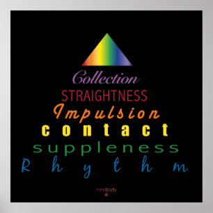 Dressage Training Scale Pyramid Poster