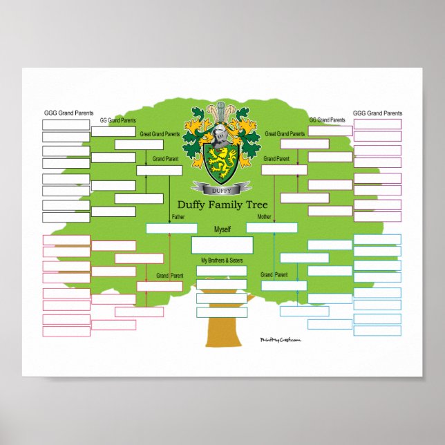 Duffy Family Tree Poster (Front)