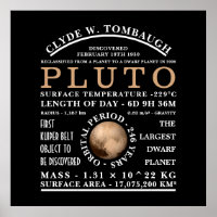 Dwarf Planet Pluto Detailed Astronomy