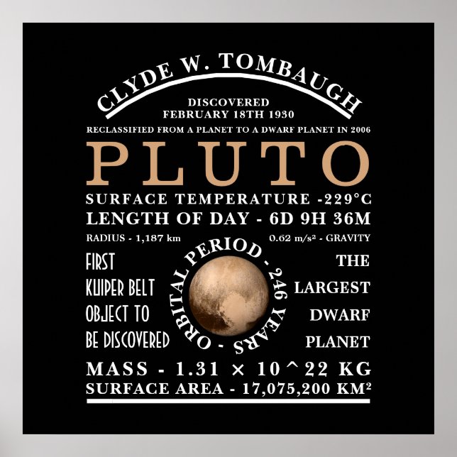 Dwarf Planet Pluto Detailed Astronomy Poster (Front)