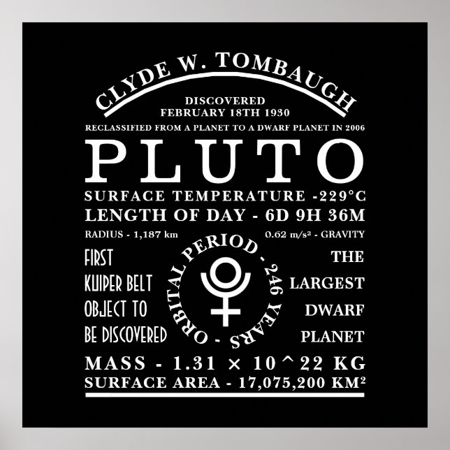 Dwarf Planet Pluto Detailed Astronomy Symbol Poster (Front)