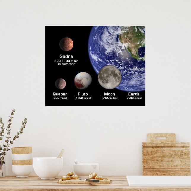 Dwarf Planets compared to Earth and Moon Poster (Kitchen)