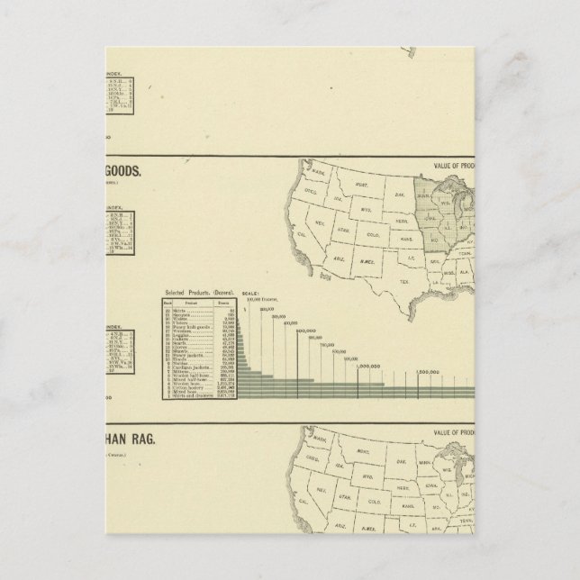 Dyeing, finishing, hosiery, knit goods postcard (Front)