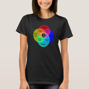 Dystopian Venn Diagram T-Shirt