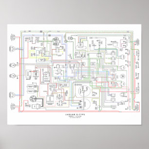 E Type Jag, Wiring Diagram. Poster