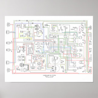 E Type Jag, Wiring Diagram. Poster