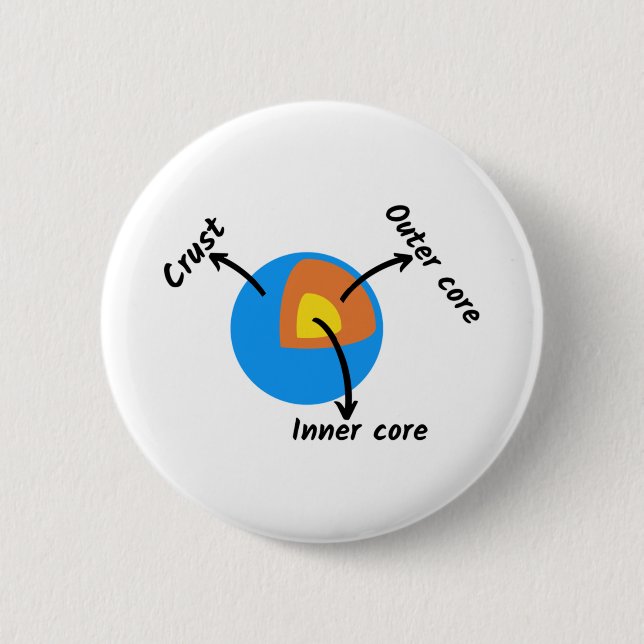 Earth Geology 6 Cm Round Badge (Front)